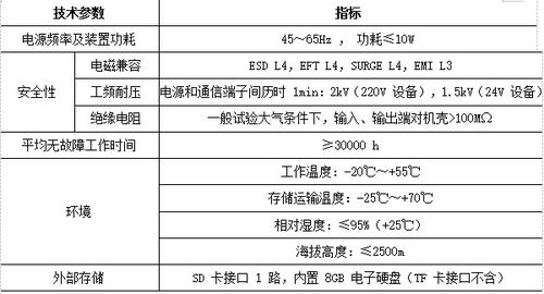 工業網關 構筑工業互聯網與數據服務的核心橋梁