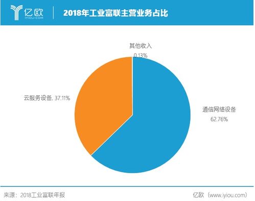 富士康的工業互聯網轉型之路 數據服務的賦能與重塑