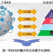 新一代企業(yè)數(shù)字化整體架構下的工業(yè)互聯(lián)網(wǎng)數(shù)據(jù)服務