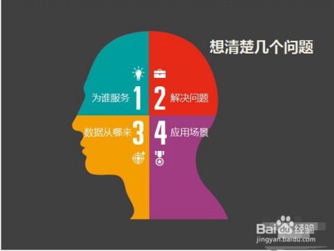 工業互聯網數據服務中的數據分析關鍵步驟
