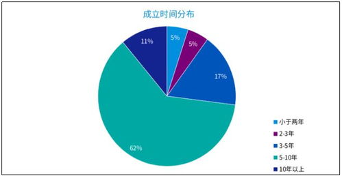 畢馬威2021中國金融科技企業(yè)雙50榜單揭曉 元保成最年輕登榜企業(yè)，工業(yè)互聯(lián)網(wǎng)數(shù)據(jù)服務嶄露頭角