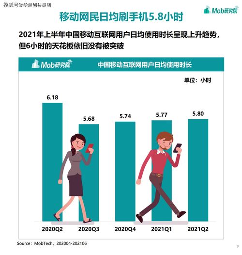華晨創(chuàng)谷集團聚焦移動互聯(lián)網(wǎng)，2021年游戲、社區(qū)團購、企業(yè)服務及工業(yè)互聯(lián)網(wǎng)數(shù)據(jù)服務引領風潮