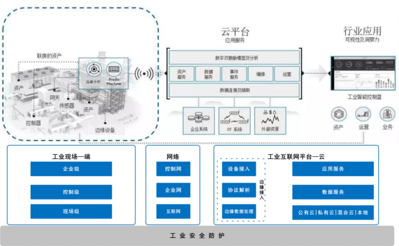 國產(chǎn)密碼技術助力工業(yè)互聯(lián)網(wǎng)數(shù)據(jù)安全新時代