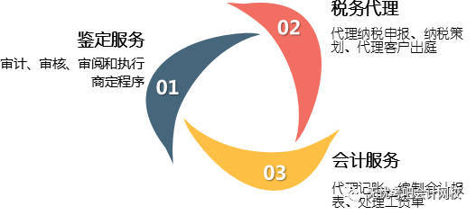 會計人職業(yè)發(fā)展規(guī)劃 未來10年的清晰路徑與關(guān)鍵策略